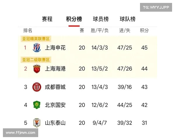 最新积分榜解析：各队排名走势及争冠形势分析